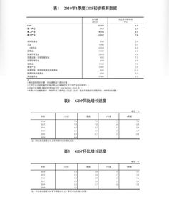 信息傳輸、軟件和信息技術(shù)服務(wù)業(yè)GDP增21.2% 數(shù)字經(jīng)濟(jì)引擎加速運(yùn)轉(zhuǎn)