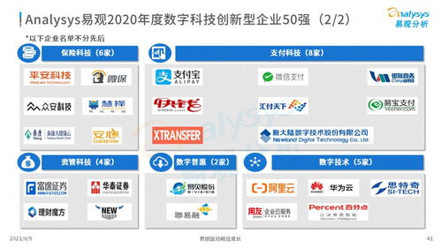 2021中國數(shù)字科技專題洞察 數(shù)字技術(shù)服務(wù)新引擎驅(qū)動(dòng)產(chǎn)業(yè)變革