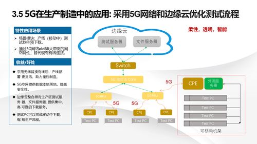 智能制造新引擎 解讀數(shù)字化轉(zhuǎn)型下的智慧工廠建設(shè)解決方案