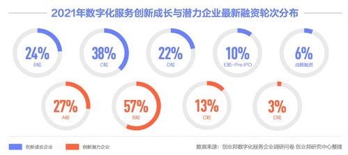 深度洞見 2022數(shù)字營銷的變與不變，數(shù)字技術(shù)服務(wù)如何重塑商業(yè)格局