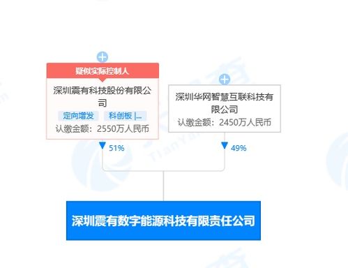 數(shù)字技術(shù)賦能未來 解鎖服務(wù)新境界