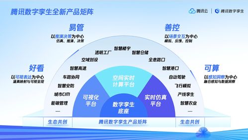 騰訊鐘翔平 以數(shù)字孿生為舟，駛向產(chǎn)業(yè)數(shù)字化深水區(qū)